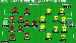 【J1注目プレビュー|第33節:浦和vs柏】今季4度目の対戦！ 決定機を生かせなかった浦和と生かした柏、ゴールを奪い切るのは