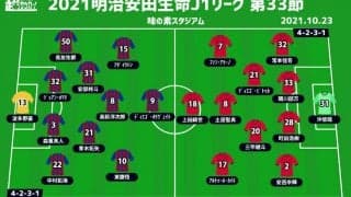 【J1注目プレビュー|第33節:FC東京vs鹿島】ともに3週間ぶりのリーグ戦、何を求めて戦うか
