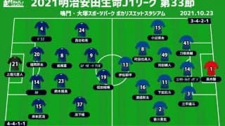 【J1注目プレビュー|第33節:徳島vs大分】降格ラインをまたいだ“シックスポインター”、90分後に残留圏にいるのは!?