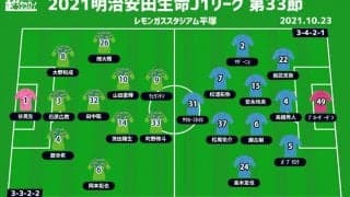 【J1注目プレビュー|第33節:湘南vs横浜FC】抜け出すか、飲まれるか…降格圏の“シックス・ポインター”