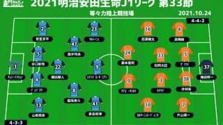 【J1注目プレビュー|第33節:川崎Fvs清水】連覇へのカウントダウンなるか、謎ループ通りなら清水は勝ち点ゲット