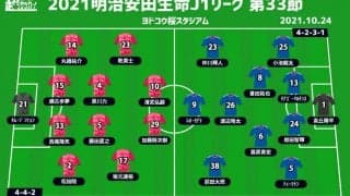 【J1注目プレビュー|第33節:C大阪vs横浜FM】ルヴァン決勝前に弾みをつけたいC大阪、横浜FMは逆転優勝へ勝つのみ