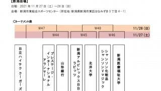 第88回皇后杯 全日本バスケットボール選手権大会組み合わせ