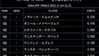  最終戦ランク混戦、残りは2枠 