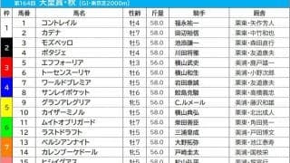 【天皇賞・秋／枠順】3強の一角エフフォーリアが入った3枠は、過去10年で「連対数0回」の“鬼門”