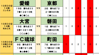 「サッカー批評のtoto予想」（第1263回）10月30・31日　J2に吹くドローの嵐!　ジュビロ磐田と京都サンガの足踏みが続く!?