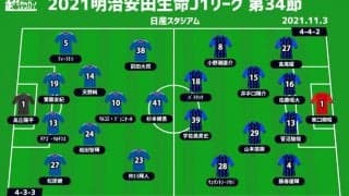 【J1注目プレビュー|第34節:横浜FMvsG大阪】引き分け以下なら終戦の可能性…3万人の観衆を沸かせられるか