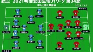 【J1注目プレビュー|第34節:川崎Fvs浦和】ホームで連覇達成なるか!? 3位争う浦和はルヴァンの再現を