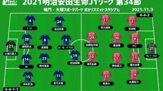 【J1注目プレビュー|第34節:徳島vsC大阪】降格圏からの脱出を、C大阪は失意の敗戦から立ち直れるか