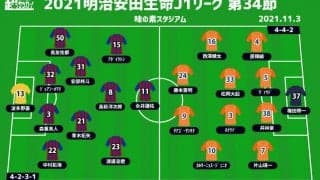 【J1注目プレビュー|第34節:FC東京vs清水】低調な両者の対決、清水は残留争いで生き残れるのか