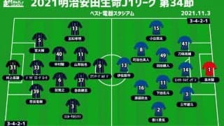 【J1注目プレビュー|第34節:福岡vs大分】今季ラストの“九州ダービー”、残留争いのカギを握る福岡は目標達成なるか