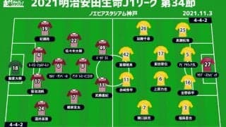 【J1注目プレビュー|第34節:神戸vs仙台】神戸は3位死守へ、降格圏チームとの3連戦第1ラウンド