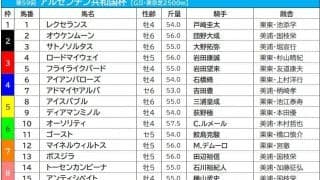 【アルゼンチン共和国杯／枠順】オーソリティの連覇に追い風　過去10年で「最多5連対」の良枠に入る