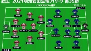 【J1注目プレビュー|第35節:神戸vs徳島】3位を守るため、降格圏脱出のため…互いの思惑は