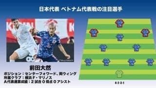 サッカー日本代表「ベトナム代表戦の注目選手5人｣(3)待望の「A代表復帰」!J1得点ランキングトップのスピードスター・前田大然