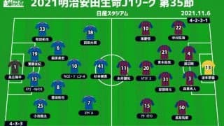 【J1注目プレビュー|第35節:横浜FMvsFC東京】失意の中ACL出場権確保へ、東京は連勝なるか