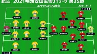 【J1注目プレビュー|第35節:仙台vs名古屋】残留へ正念場の仙台、3位争い名古屋も欲しい勝ち点「3」