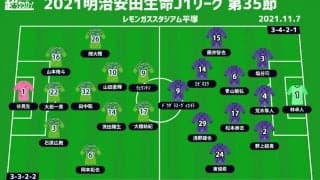 【J1注目プレビュー|第35節:湘南vs広島】残留へ向けてホームで勝ち点3を！ 広島は惨敗からどう立て直す？