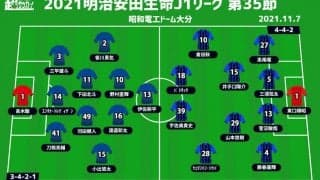 【J1注目プレビュー|第35節:大分vsG大阪】正念場を迎えた大分は勝ち点積み上げなるか、G大阪は残留へ王手