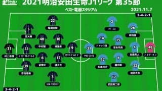 【J1注目プレビュー|第35節:福岡vs横浜FC】必要な勝ち点は「7」、横浜FCは最下位からの下剋上なるか