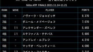  最終戦ランク 出場8名が確定 