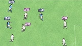 J1昇格目前のジュビロ磐田。遠藤保仁の職人芸「無駄パス→スルーパス」が出た！