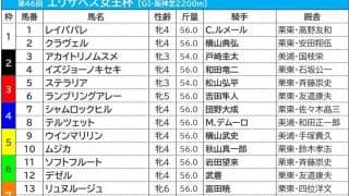 【エリザベス女王杯／前売りオッズ】レイパパレが単勝2.9倍、アカイトリノムスメは3.6倍　人気は「3歳馬 vs. 古馬」の図式