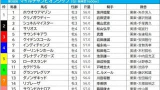 【マイルCS／枠順】世代交代を目論むシュネルマイスターは2枠3番　好調の3枠には伏兵馬が入る
