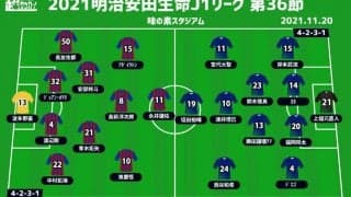 【J1注目プレビュー|第36節:FC東京vs徳島】屈辱の惨敗から東京は立ち直れるのか、徳島は残留へ欲しい勝ち点3