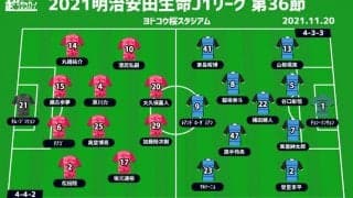 【J1注目プレビュー|第36節:C大阪vs川崎F】引退発表の大久保嘉人、古巣の王者相手に魅せられるか!?