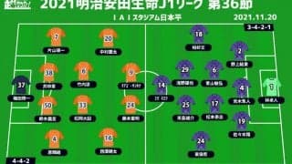 【J1注目プレビュー|第36節:清水vs広島】監督交代の両チーム、初白星はどちらの手に？