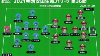 【J1注目プレビュー|第36節:横浜FCvs神戸】残留へ、アジアへ、互いに欲しい勝ち点3を掴み取るのは