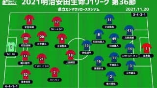 【J1注目プレビュー|第36節:鹿島vs大分】3位を目指す鹿島、大分は勝利以外で降格決定の可能性