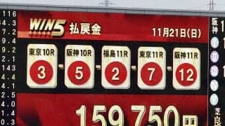 WIN5は3483票的中と堅調