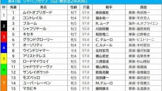 【ジャパンC／枠順】コントレイルのラストランVに追い風　「複勝率50％超」の良枠に入る