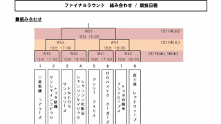 第88回皇后杯ファイナルラウンド組み合わせが決定