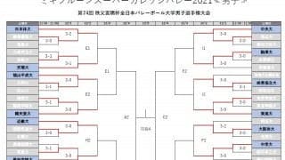 全日本インカレ3日目　女子結果