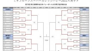 全日本インカレ4日目　男子結果