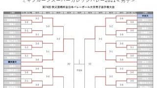 順天堂大が日本体大を撃破　ベスト4が決定【全日本インカレ5日目男子結果】