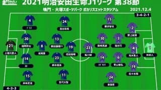 【J1注目プレビュー|最終節:徳島vs広島】逆転残留へ! ホームで勝利し吉報待つのみ