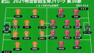 【J1注目プレビュー|最終節:清水vsC大阪】勝ち点1で自力残留、C大阪は大久保嘉人のJラストマッチ