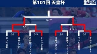 決勝は浦和と大分の対決に! 4位鹿島のACLは消滅、大分初優勝ならACLとJ2の二足の草鞋に《天皇杯》
