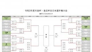 PFU初の準決勝進出　天皇杯・皇后杯ファイナルラウンド
