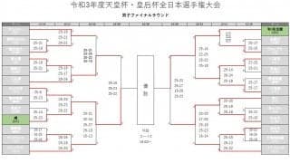 女子は久光と東レ、男子は堺とWD名古屋が決勝進出　天皇杯・皇后杯ファイナルラウンド