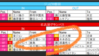 木本恭生が去り、レオ・シルバが加入!　監督交代の名古屋は、中盤に新たな色!?【21-22シーズンJ1全22クラブ移籍最新動向】(2)