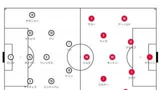【プレミア大一番「リバプール対トッテナム」分析】ケイン＆ソンのカウンターでリバプールを苦しめたトッテナム！アントニオ・コンテ監督の戦術を握る「影のMVP」とは?【図表】