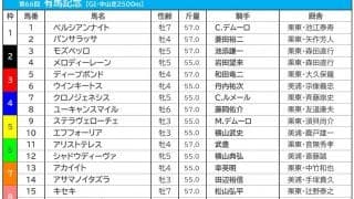 【有馬記念／枠順】エフフォーリアは昨年勝利の5枠に、クロノジェネシスは最多勝利の4枠へ