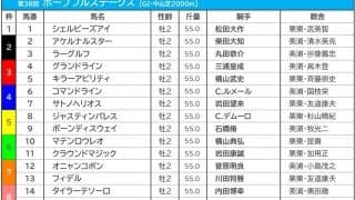 【ホープフルS／枠順】コマンドラインは勝率35.7％の4枠　GI全制覇リーチの武豊騎乗のアスクワイルドモアは8枠へ