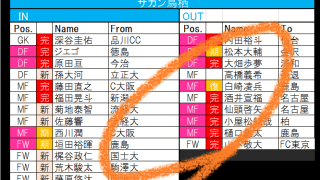 「昇格組」京都サンガは「キジェ・チルドレン」らを積極補強!　サガン鳥栖は主力の大量流出が止まらず!【21-22シーズンJ1全22クラブ移籍最新動向】(2)