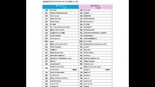 【U15 CBG】第10回クラブバスケットボールゲームス参加チーム一覧＆組み合わせ